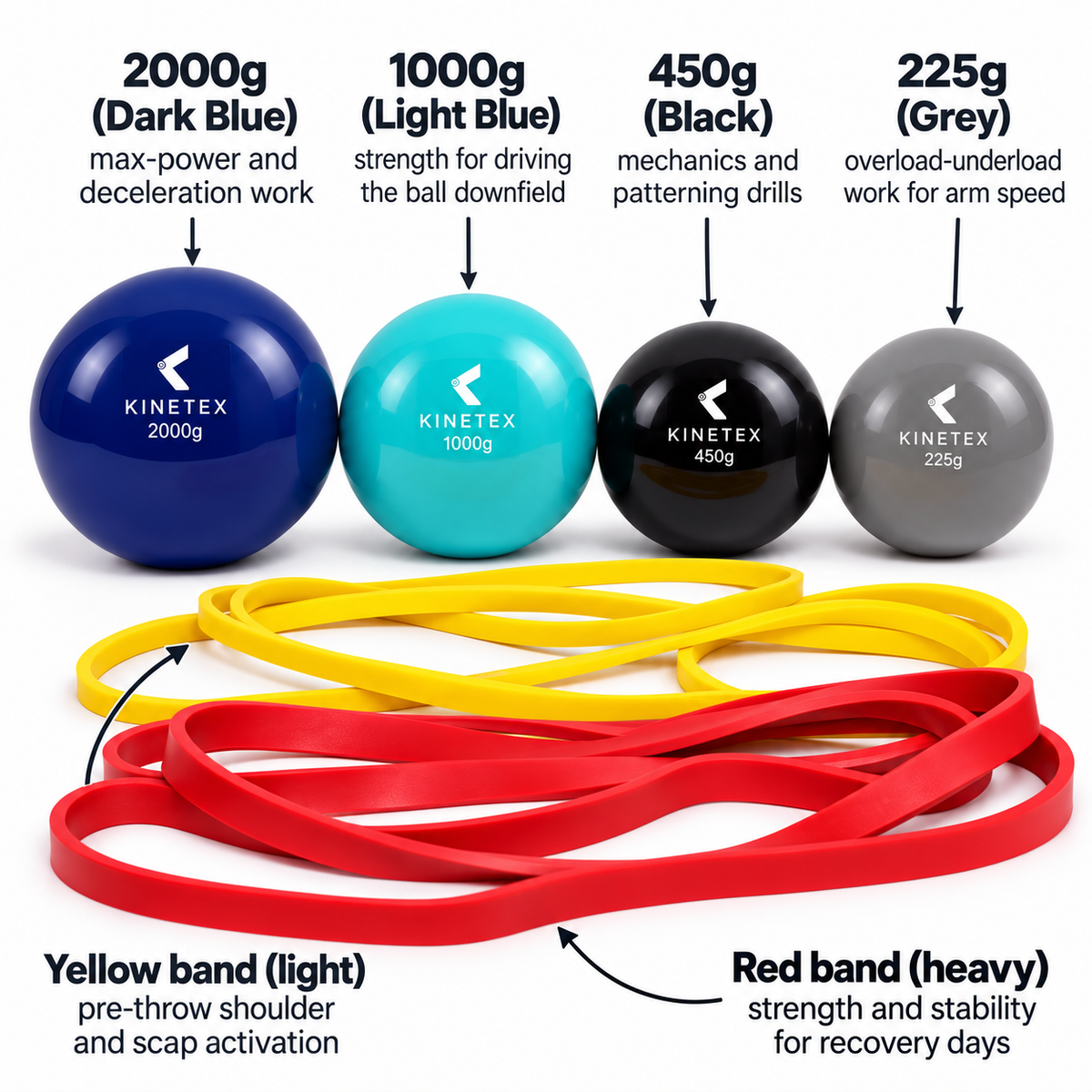Guide to the Kinetex kit: what each weighted ball and resistance band is used for